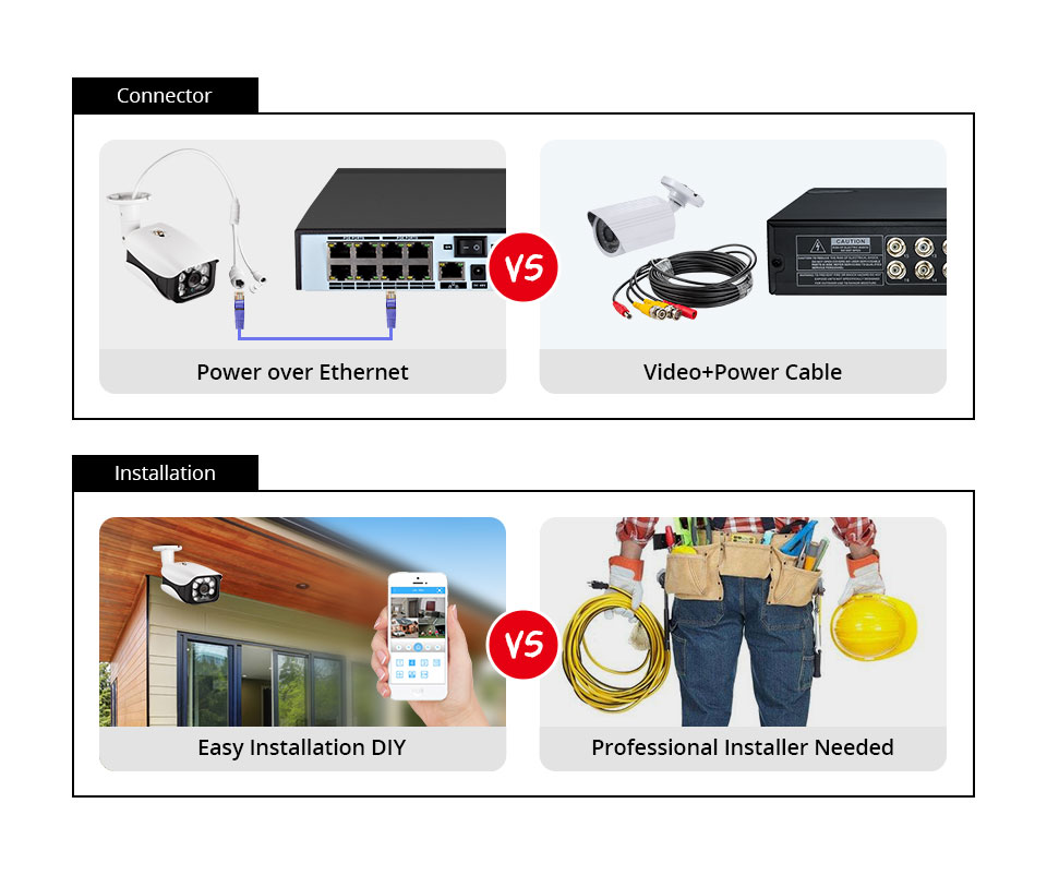 8MP Security Camera System 4K  - Home Security Kit 评论和价格