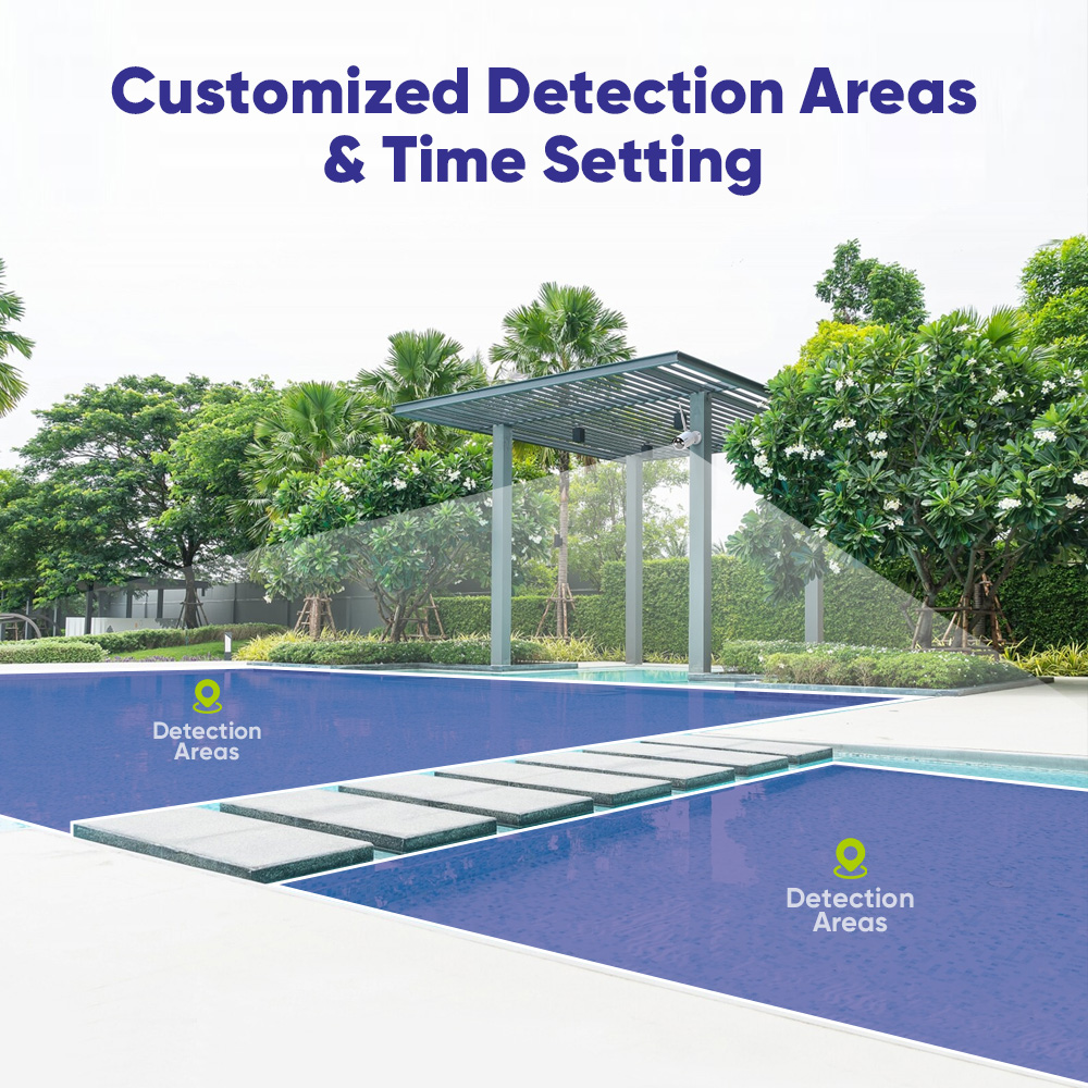 SANNCE 6PCS 5MP Wifi Camera IP - Home Security Monitor 评论和价格