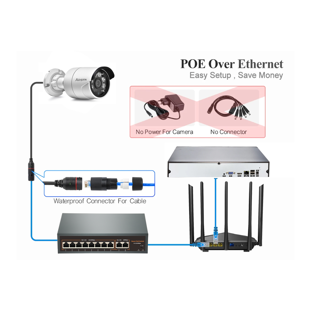 Full Color 4K POE IP Camera Se - Ip Camera Outdoor 4K 评论和价格