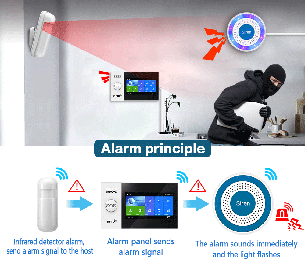 PGST 433Mhz Indoor Wireless Si - Home Security Kit 评论和价格