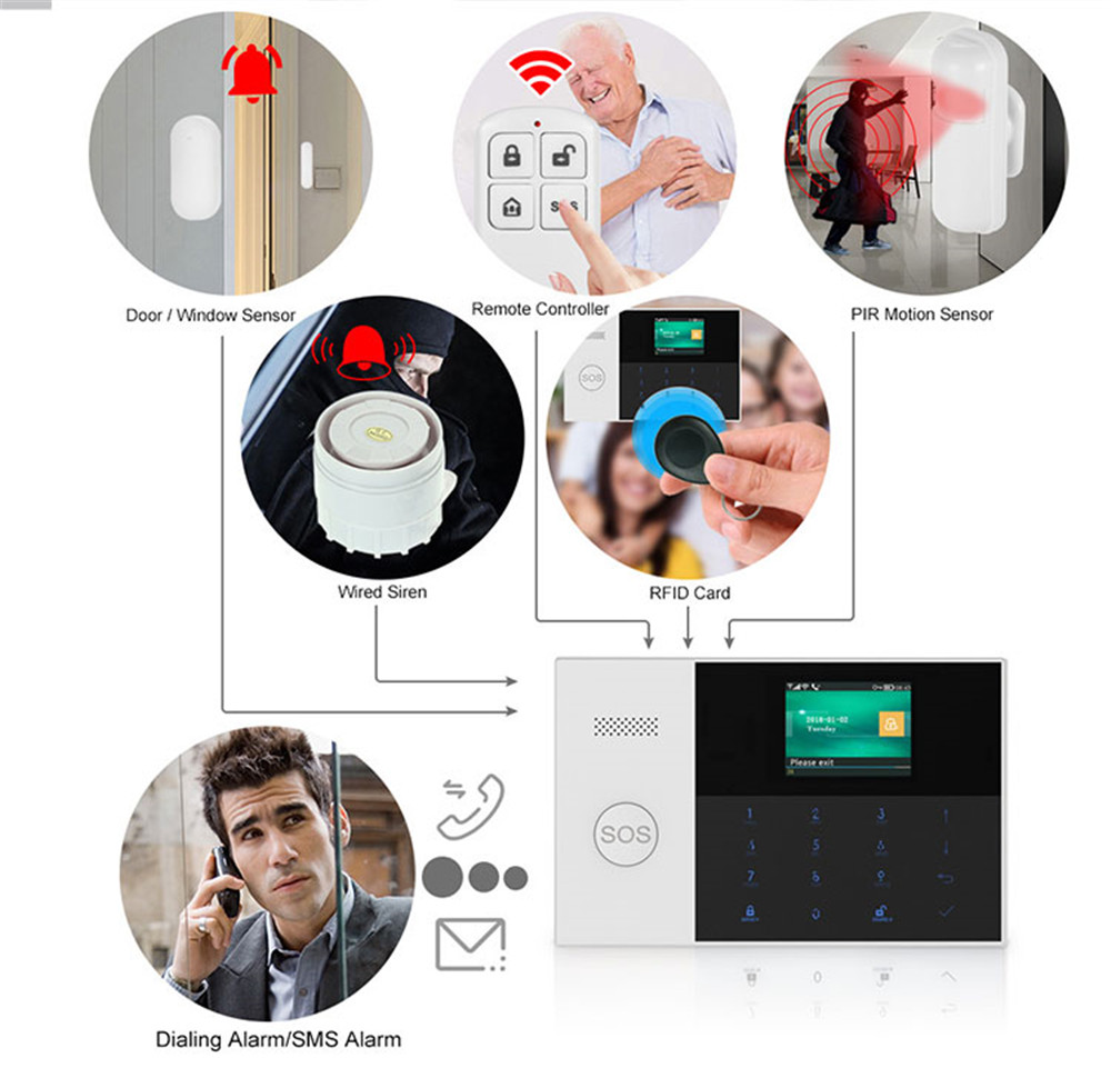 PGST PF-50 High Quality Wirele - Home Security Kit 评论和价格