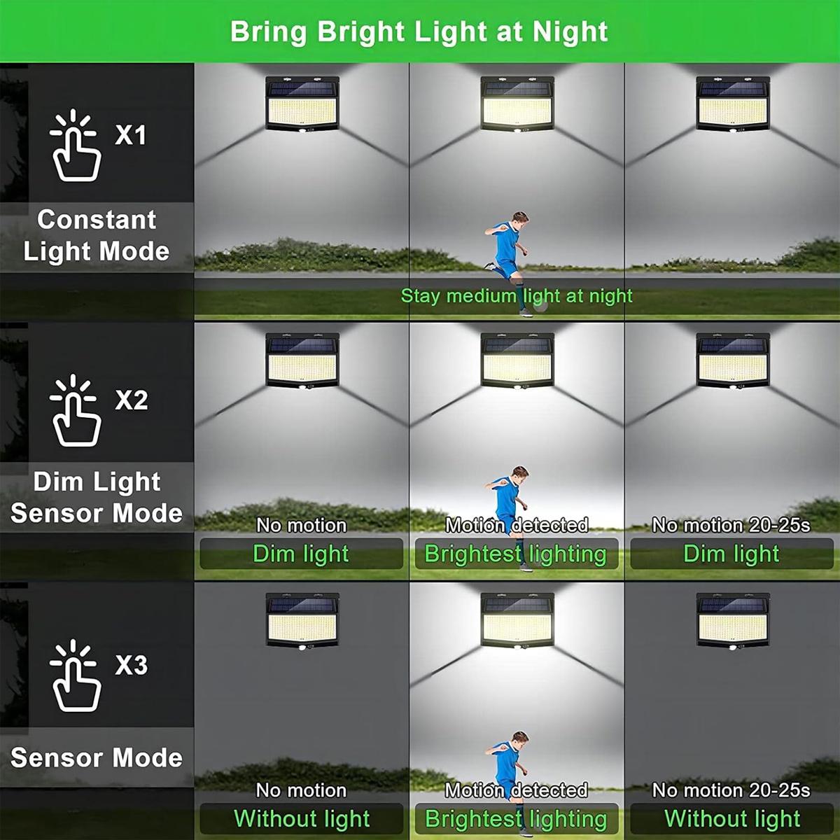 3-Sided LED Wall Light Auto On - Home Security Flood Lights 评论和价格
