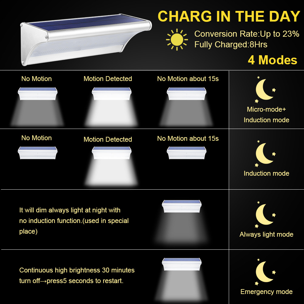 Outdoor Solar 60/48/24Led Lamp - Home Security Flood Lights 评论和价格