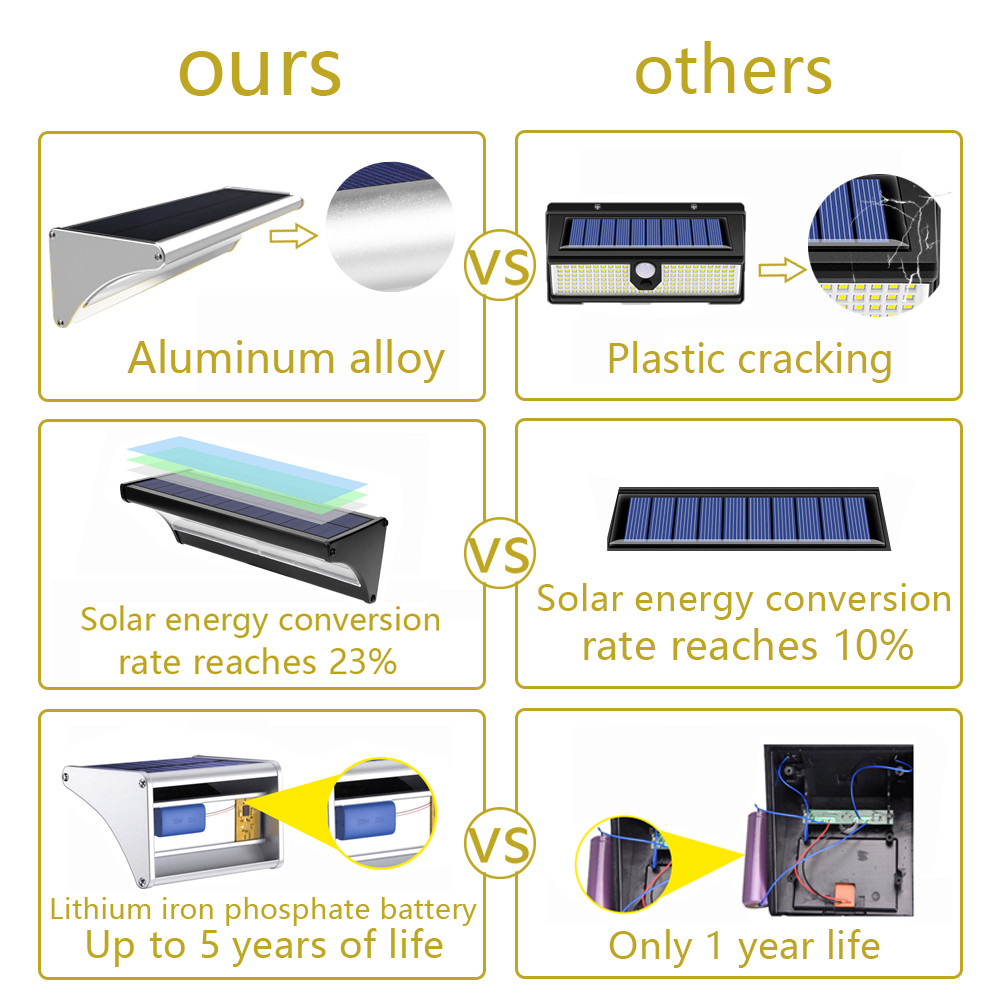 Outdoor Solar 60/48/24Led Lamp - Home Security Flood Lights 评论和价格