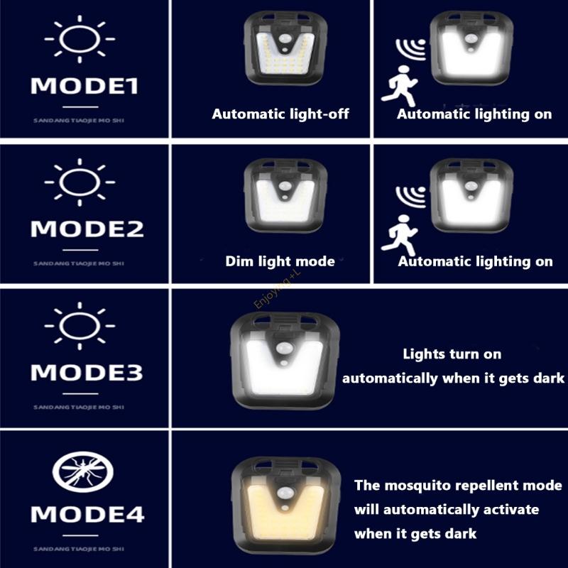 High Efficiency Motion Floodli - Home Security Flood Lights 评论和价格
