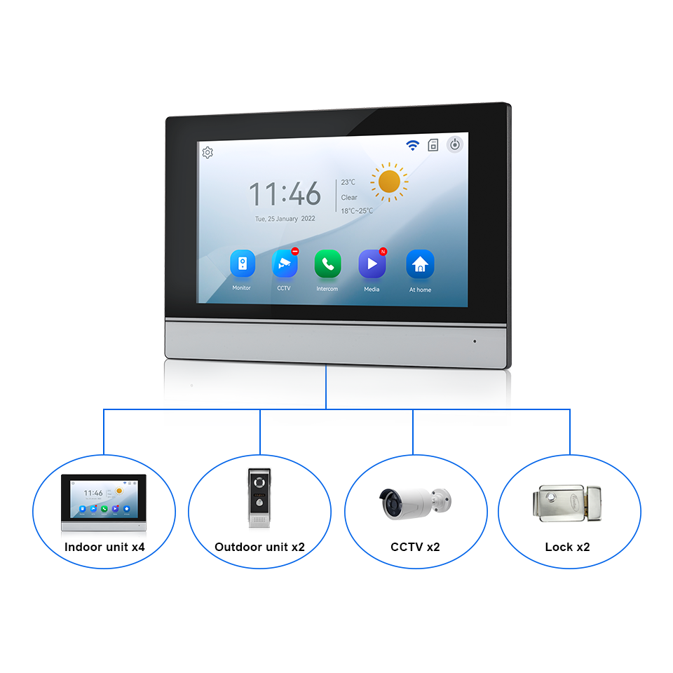 7Inch IPS Screen 2MP  Tuya Rem - Home Security Honeywell 评论和价格