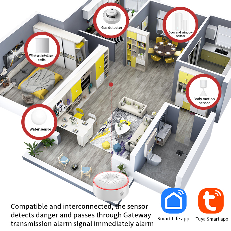 Tuya WiFi ZigBee Alarm Siren S - Home Security Blink 评论和价格