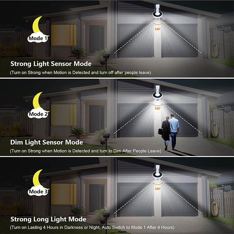 Upgrade Outdoor Solar Light Mo - Home Security Flood Lights 评论和价格